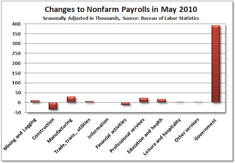 non-farmpayrolls_2010_06.png