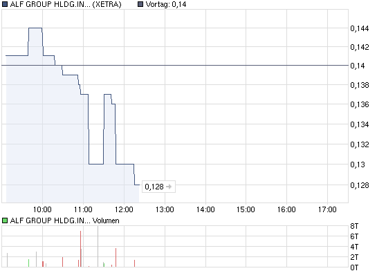 chart_intraday_alfgrouphldginhsf-01.png