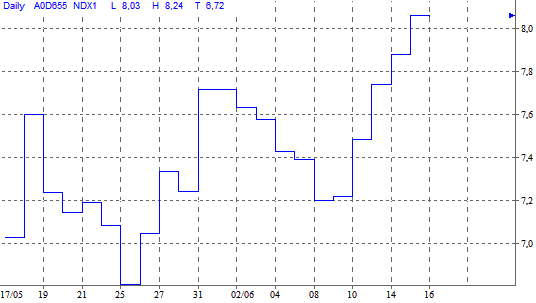 ndx.gif