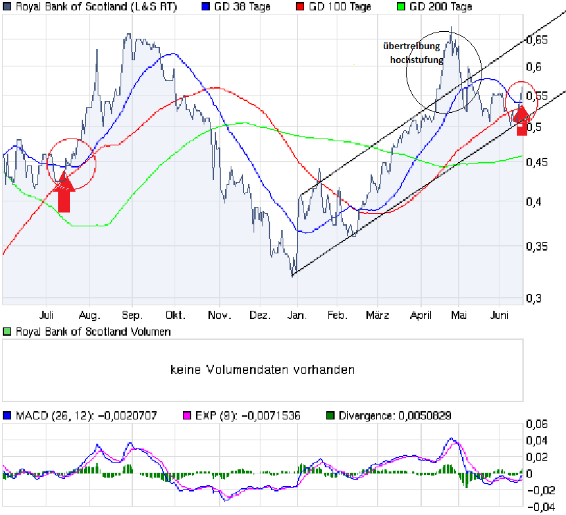 chart_year_royalbankofscotland.png