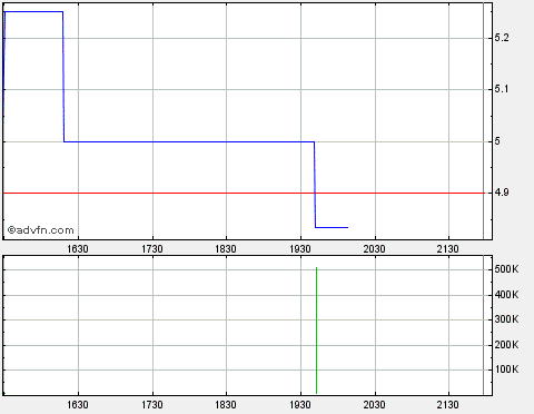 2010-06-24-fettes-nasdaq-volumen-510k-stuecke.gif