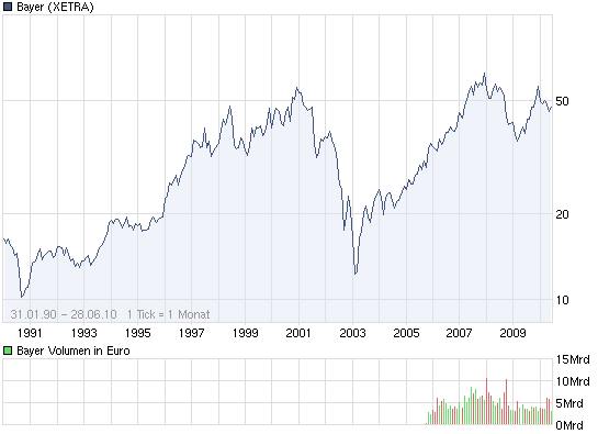 chart_all_bayer.png