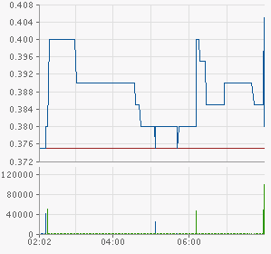 chart_carna.png