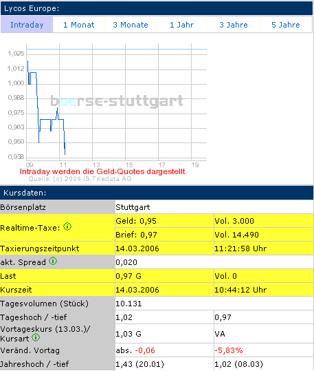 LE14032006.GIF