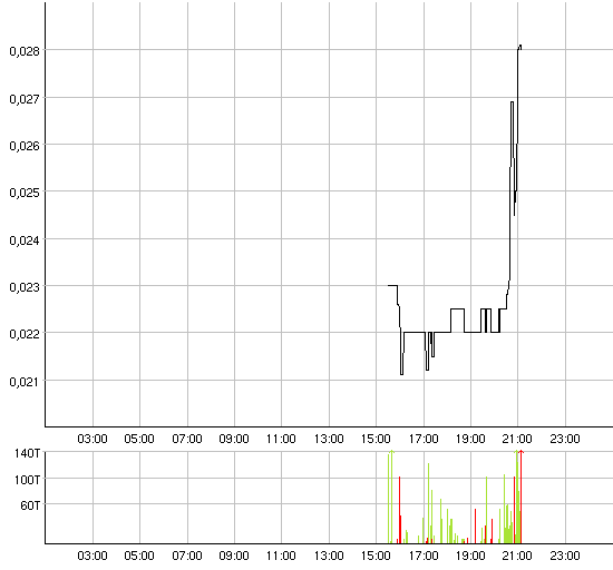 Clickable_Intraday.gif