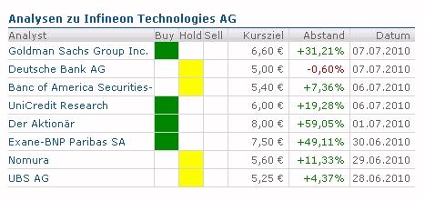 analysen_infineon_08_07_2010.jpg