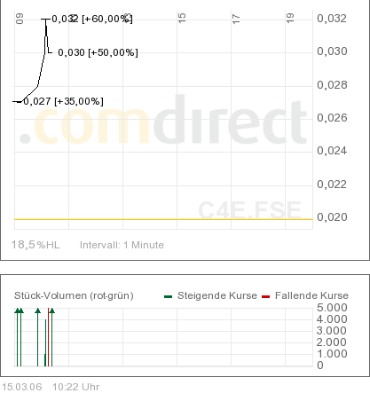 Clickable_Intraday.png