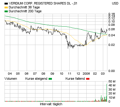 Veridium_USA.bmp