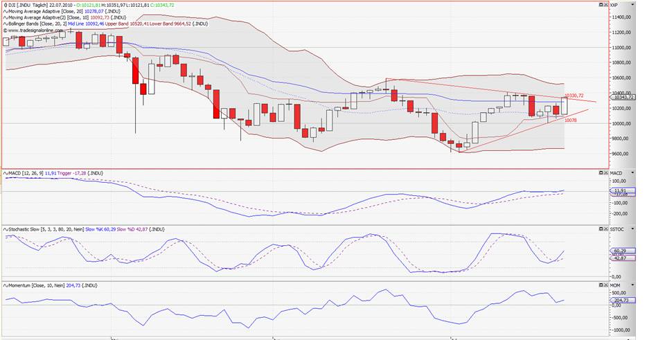 dax-daily-10-07-22.jpg