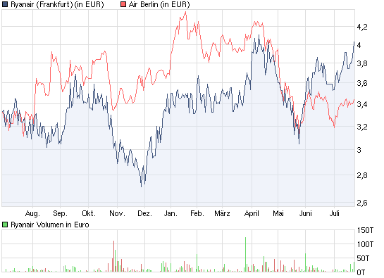 chart_year_ryanair.png