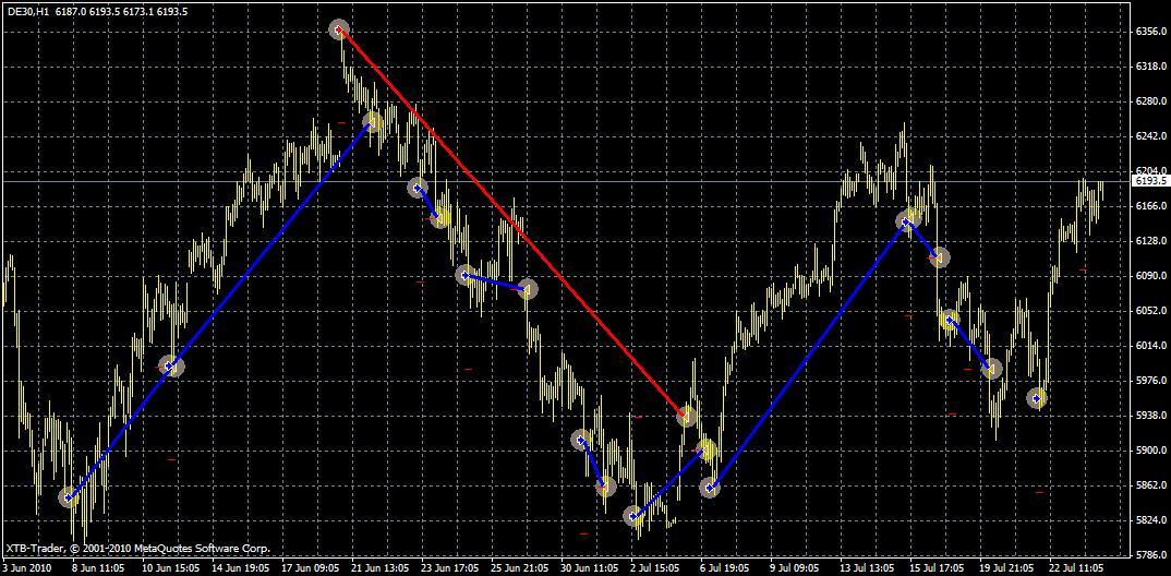 dax_kw23-29_trades.jpg