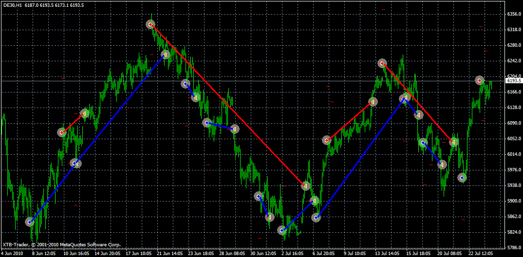 dax_kw23-29_trades_org_b.png