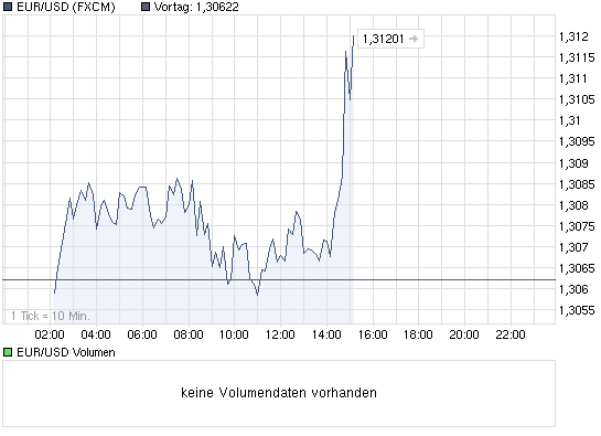 chart_intraday_eurusdeurous-dollar.png