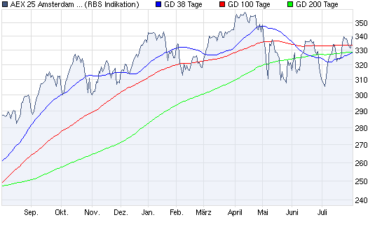 chart_year_aex25amsterdamexchangesindex2.png