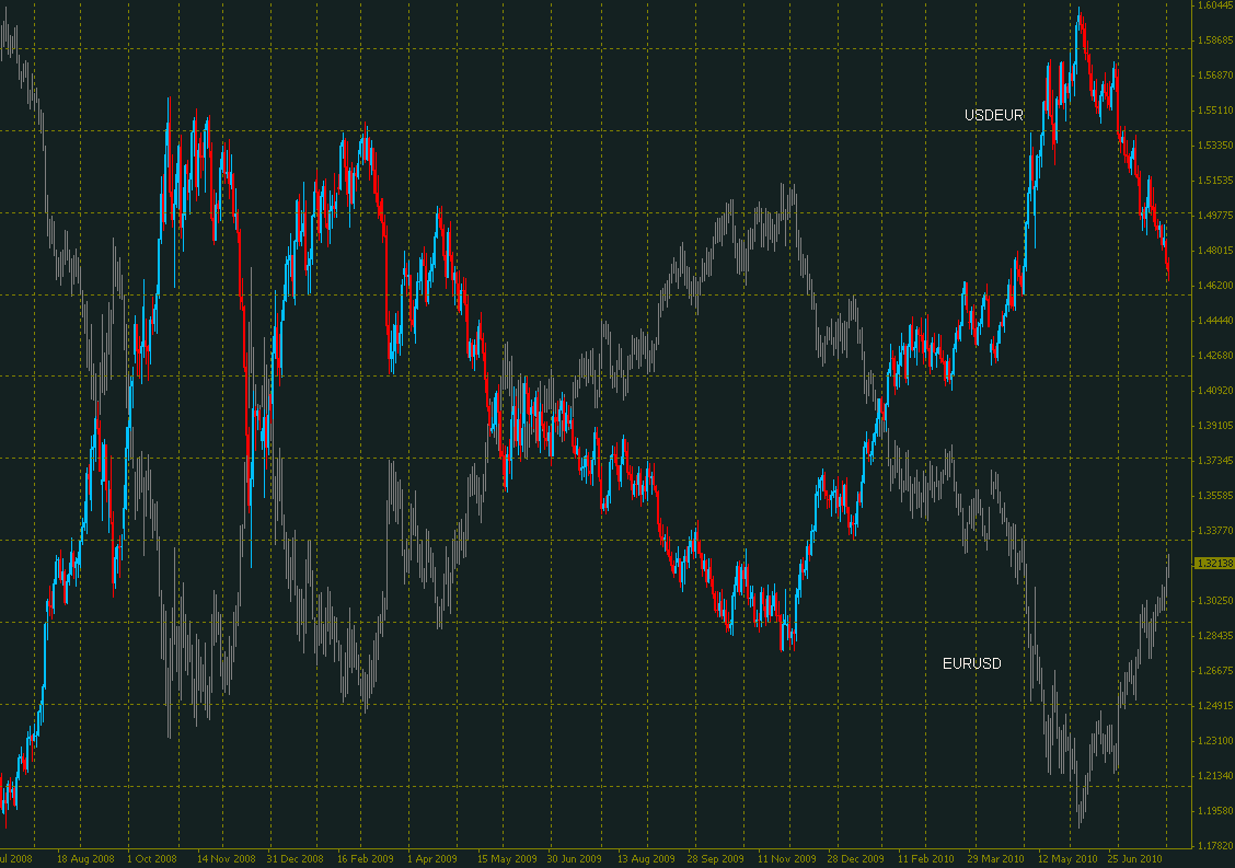 eurusd.gif