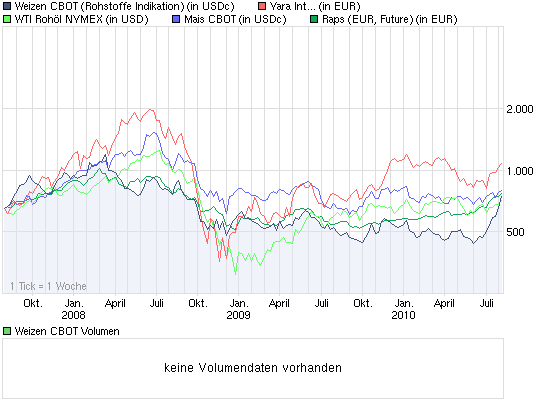 chart_3years_weizencbot.png