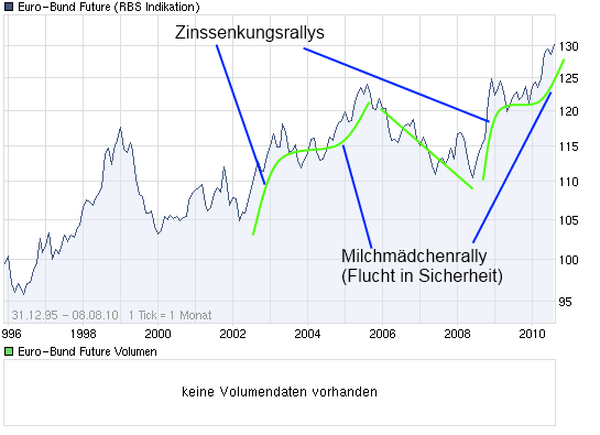 chart_all_euro-bundfuture.png