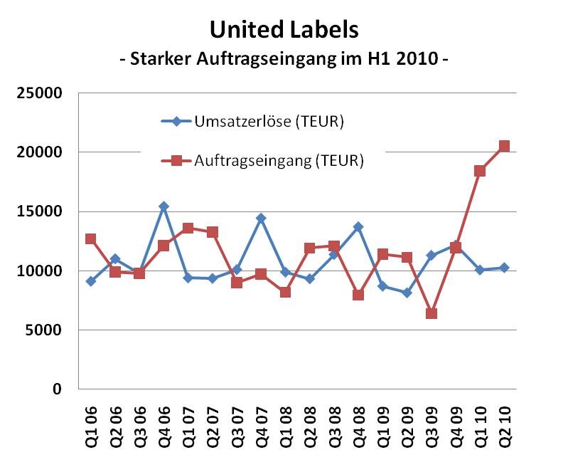 ulc_ae_2006-2010h1.jpg