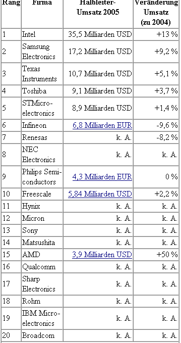 tabelle.bmp