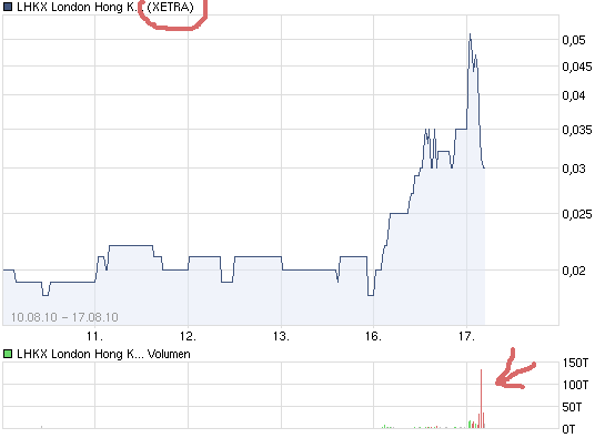 chart_week_lhkxlondonhongkongexchange.png