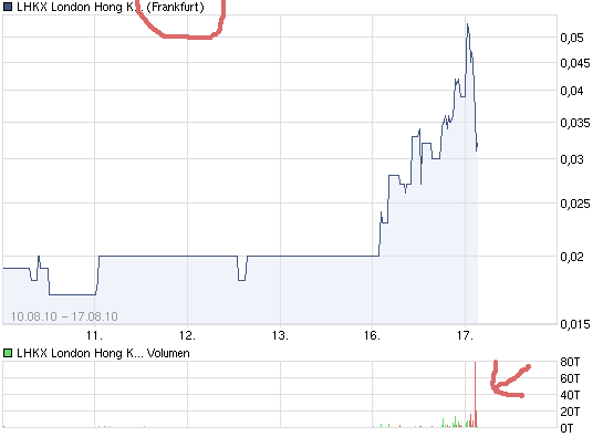 chart_week_lhkxlondonhongkongexchange_frank....png