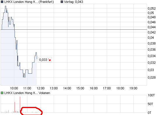 chart_intraday_lhkxlondonhongkongexchange.png