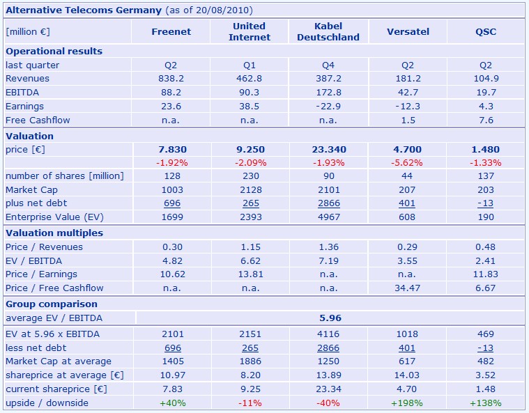 alt_telcos_germ_2010-08-19.jpg