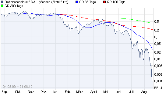 chart_year_optionsscheinaufdaxbnpparibasemissi....png