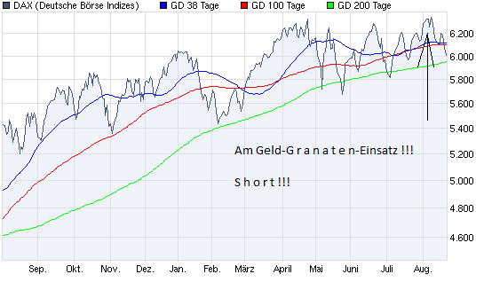 chart_year_dax.png