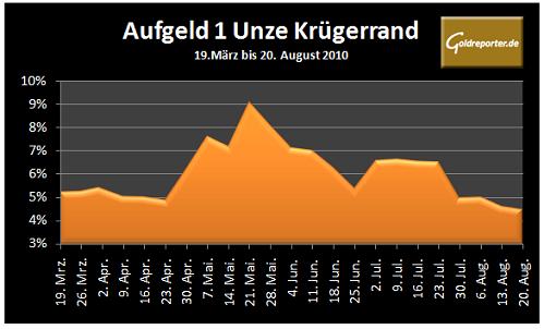 aufgeldkruegerrand03100810.jpg