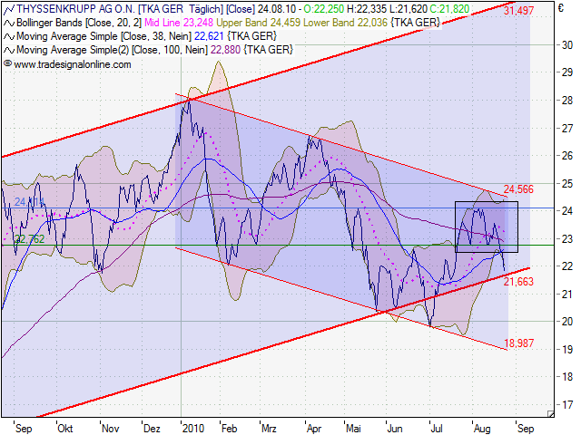 chart.png