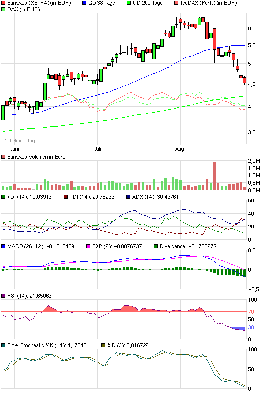 chart_quarter_sunways.png