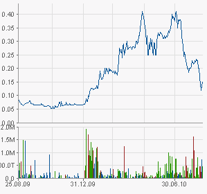 chart.png