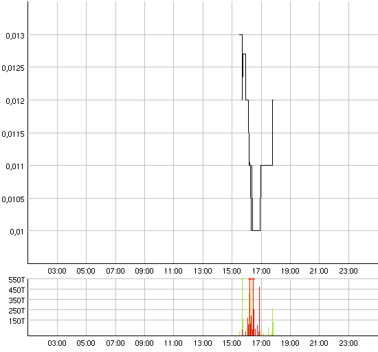 Axia_Intraday.gif