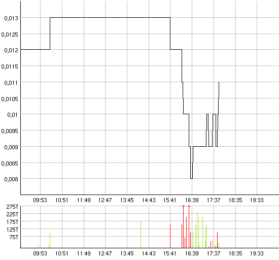 Axia_Intraday.gif