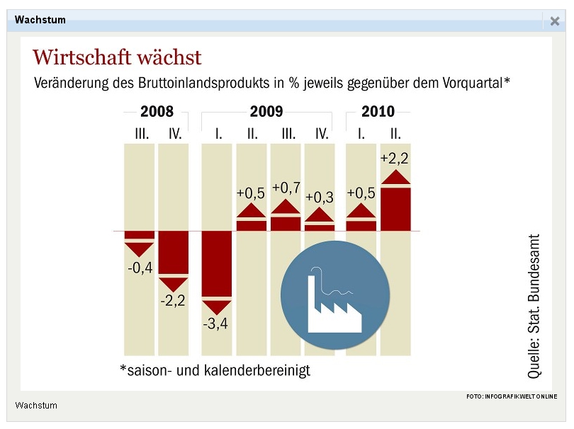 wachstum.jpg