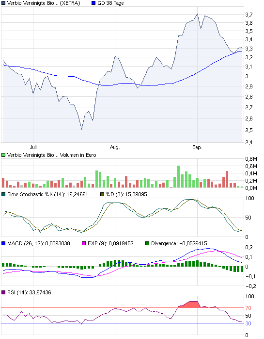 chart_quarter_verbiovereinigtebioenergie.png