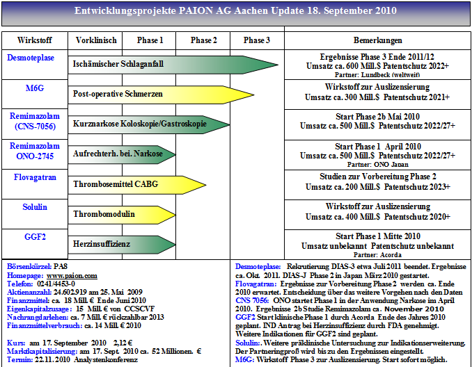 paion_2010_pipeline_september.png