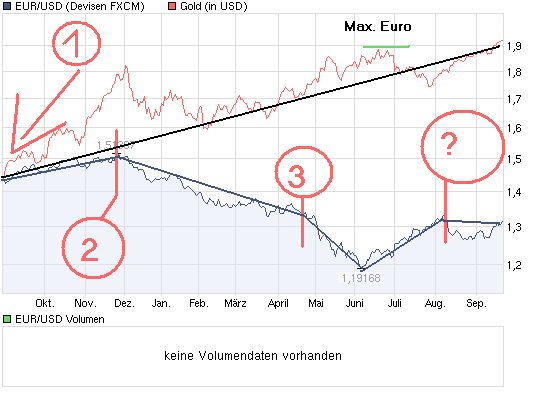 chart_year_eurusdeurous-dollar.png