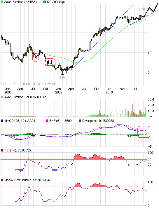 chart_3years_asianbamboo.png