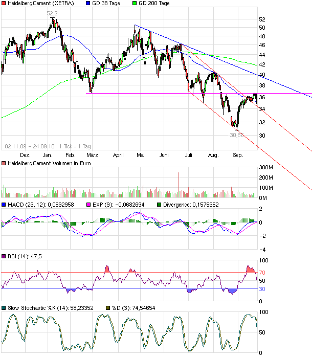 chart_free_heidelbergcement.png