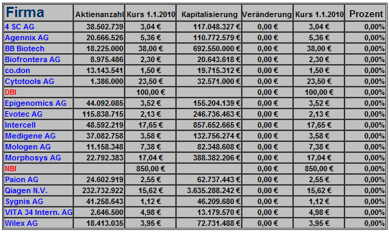 biotechdepot_2011_statistik_test_0001.png