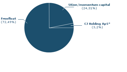 diagramm_100924_bilingual_de.gif