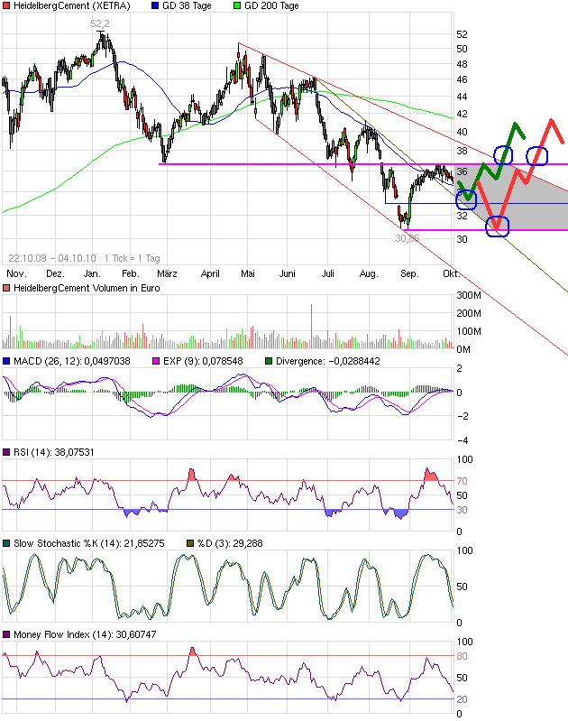 chart_free_heidelbergcement2.png