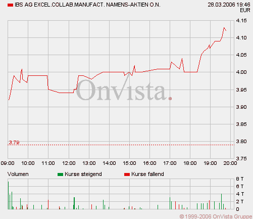 ibs_intraday.gif