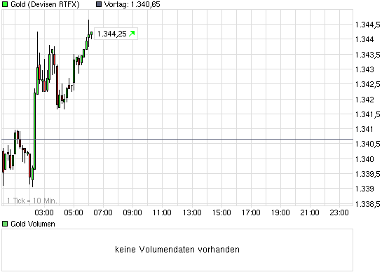 chart_intraday_gold.png