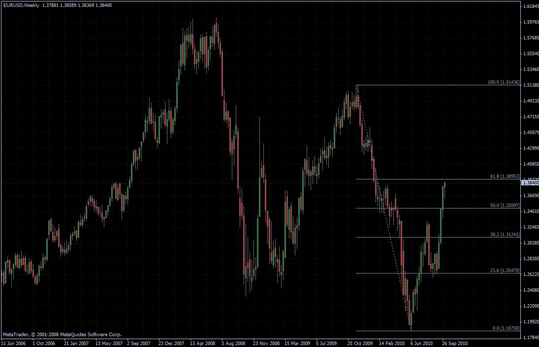 eurusd061010_weekly_1286343021.jpg