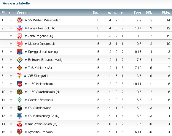 dd_3liga_auswaertstabelle.jpg