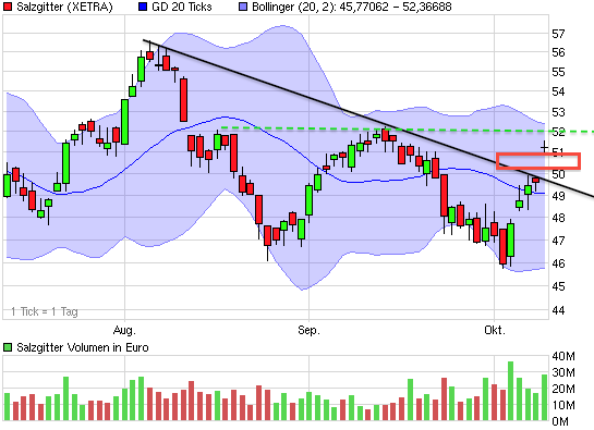 chart_quarter_salzgitter.png