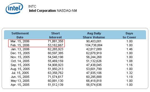 Intel-Shorts_-_März_2006.jpg